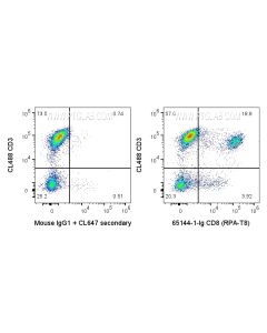 Anti-Human CD8a (RPA-T8) proteintech 65144-1-Ig