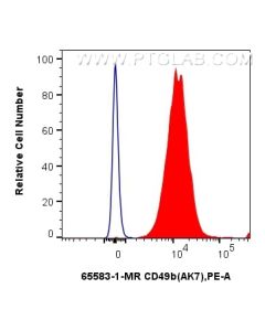 Anti-Human CD49b (AK7) Mouse IgG2a Recombinant Antibody proteintech 65583-1-MR