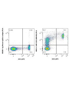 Anti-Human CD31 (WM-59) Mouse IgG2a Recombinant Antibody proteintech 65614-1-MR