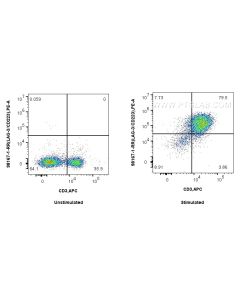 Anti-Mouse LAG-3/CD223 Rabbit Recombinant Antibody proteintech 98167-1-RR