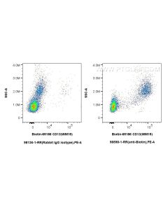 Anti-Biotin Rabbit Recombinant Antibody proteintech 98598-1-RR