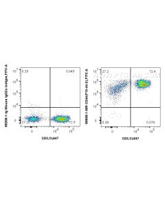 Anti-Human CD44 (F10-44-2) Mouse IgG2a Recombinant Antibody proteintech 65608-1-MR