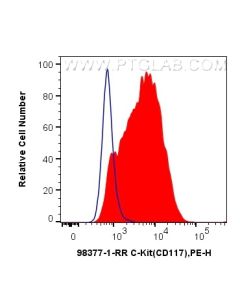 Anti-Human CD117/c-Kit Rabbit Recombinant Antibody proteintech 98377-1-RR