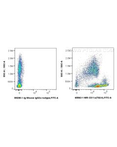 Anti-Human CD11a (TS2/4) Mouse IgG2a Recombinant Antibody proteintech 65563-1-MR