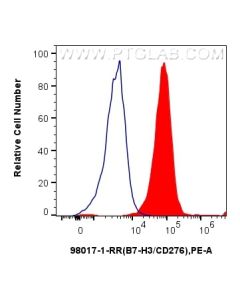 Anti-Human B7-H3/CD276 Rabbit Recombinant Antibody proteintech 98017-1-RR