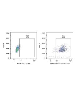Anti-Human IL-7 (1C11B11) Proteintech  65281-1-Ig