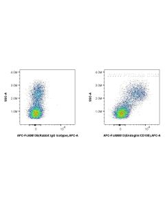 FcZero-rAb? APC Anti-Human Endoglin/CD105 Rabbit Recombinant Antibody Proteintech  APC-FcA98013