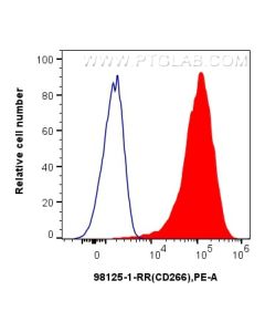 Anti-Human TWEAKR/CD266 Rabbit Recombinant Antibody Proteintech  98125-1-RR