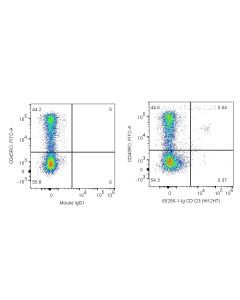 Anti-Human IL3RA/CD123 (HI12H7) Proteintech  65256-1-Ig