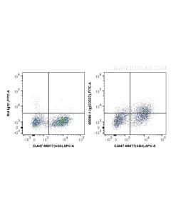Anti-Mouse LAG-3/CD223 (C9B7W) Proteintech  65098-1-Ig