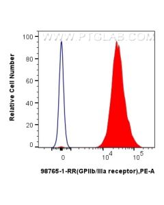 Anti-Human CD41/CD61 Rabbit Recombinant Antibody Proteintech  98765-1-RR