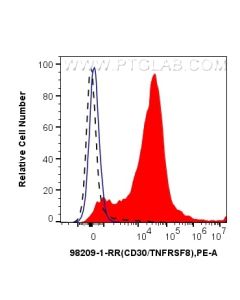 Anti-Mouse CD30/TNFRSF8 Rabbit Recombinant Antibody Proteintech  98209-1-RR