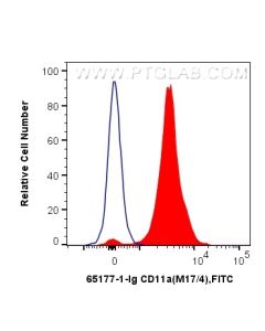 Anti-Mouse CD11a (M17/4) Proteintech  65177-1-Ig
