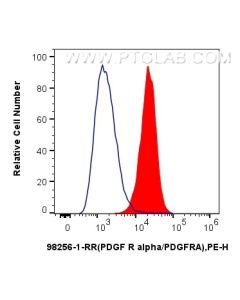 Anti-Mouse PDGFR alpha/CD140a Rabbit Recombinant Antibody Proteintech  98256-1-RR