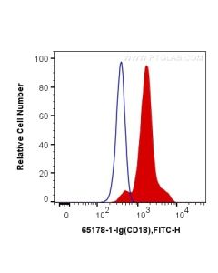 Anti-Mouse CD18 (M18/2) Proteintech  65178-1-Ig