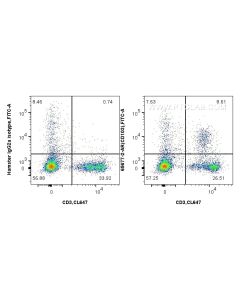Anti-Mouse CD103 (2E7) Armenian Hamster IgG2a Recombinant Antibody Proteintech  65677-2-AR