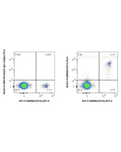 FcZero-rAb? Biotin Anti-Human CD72 Rabbit Recombinant Antibody Proteintech  Biotin-FcA98090