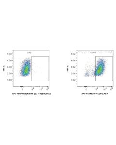 FcZero-rAb? APC Anti-Mouse TLR4/CD284 Rabbit Recombinant Antibody Proteintech  APC-FcA98018
