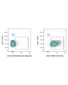FcZero-rAb? Biotin Anti-Mouse CD18 (M18/2) Rabbit IgG Recombinant Antibody Proteintech  Biotin-FcA65671