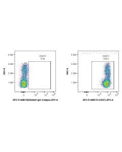 FcZero-rAb? APC Anti-Human CD47 Rabbit Recombinant Antibody Proteintech  APC-FcA98131
