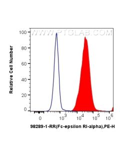 Anti-Mouse FceR1a Rabbit Recombinant Antibody Proteintech  98289-1-RR