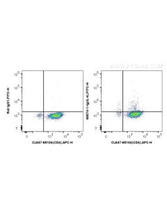 Anti-Mouse IL-4 (11B11) Proteintech  65074-1-Ig