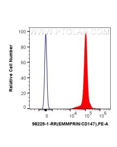 Anti-Mouse CD147 Rabbit Recombinant Antibody Proteintech  98229-1-RR