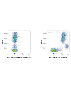 FcZero-rAb? APC Anti-Human SIRP Alpha/CD172a Rabbit Recombinant Antibody Proteintech  APC-FcA98101