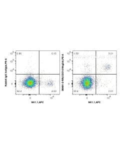 Anti-Mouse CD314/NKG2D Rabbit Recombinant Antibody Proteintech  98481-2-RR