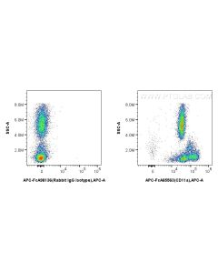 FcZero-rAb? APC Anti-Human CD11a (TS2/4) Rabbit IgG Recombinant Antibody Proteintech  APC-FcA65563