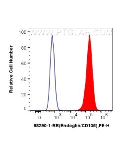 Anti-Mouse Endoglin/CD105 Rabbit Recombinant Antibody Proteintech  98290-1-RR