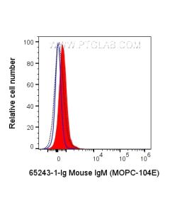 Mouse IgM Isotype Control (MOPC-104E) Proteintech  65243-1-Ig