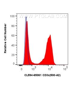 CoraLite?594 Anti-Mouse CD3e (500-A2) Proteintech  CL594-65061