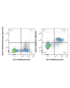 FcZero-rAb? Biotin Anti-Human IL-10RB Rabbit Recombinant Antibody Proteintech  Biotin-FcA98292