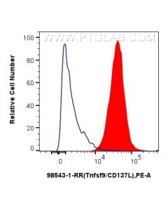 Anti-Mouse 4-1BBL/TNFSF9 Rabbit Recombinant Antibody Proteintech  98543-1-RR