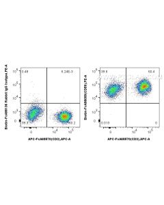 FcZero-rAb? Biotin Anti-Human CD59 Rabbit Recombinant Antibody Proteintech  Biotin-FcA98099