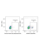 Atlantic Blue? Anti-Mouse CD49b (HMA2) proteintech AB-65245