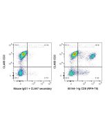 Anti-Human CD8a (RPA-T8) proteintech 65144-1-Ig