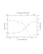 NeutraKine? IL-10 Mouse McAb proteintech 69018-1-Ig
