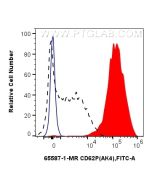 Anti-Human CD62P (AK4) Mouse IgG2a Recombinant Antibody Proteintech  65587-1-MR