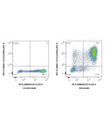 FcZero-rAb? APC Anti-Human CXCL9/MIG Rabbit Recombinant Antibody Proteintech  APC-FcA98211