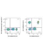 FcZero-rAb? APC Anti-Human CD3 (OKT3) Rabbit IgG Recombinant Antibody Proteintech  APC-FcA65569