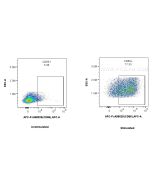 FcZero-rAb? APC Anti-Mouse CD86 Rabbit Recombinant Antibody Proteintech  APC-FcA98025