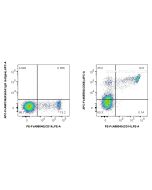 FcZero-rAb? APC Anti-Human CD68 (KP1) Rabbit IgG Recombinant Antibody Proteintech  APC-FcA65593