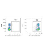 FcZero-rAb? APC Anti-Human CD99 Rabbit Recombinant Antibody Proteintech  APC-FcA98174