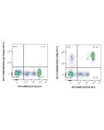 FcZero-rAb? APC Anti-Human C5AR1/CD88 Rabbit Recombinant Antibody Proteintech  APC-FcA98226