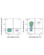 FcZero-rAb? APC Anti-Human LAIR1 Rabbit Recombinant Antibody Proteintech  APC-FcA98326