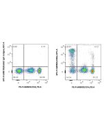 FcZero-rAb? APC Anti-Human CD8a (OKT8) Rabbit IgG Recombinant Antibody Proteintech  APC-FcA65506