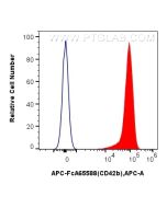 FcZero-rAb? APC Anti-Human CD42b (AK2) Rabbit IgG Recombinant Antibody Proteintech  APC-FcA65588