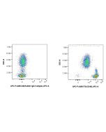 FcZero-rAb? APC Anti-Human CD48 Rabbit Recombinant Antibody Proteintech  APC-FcA98170